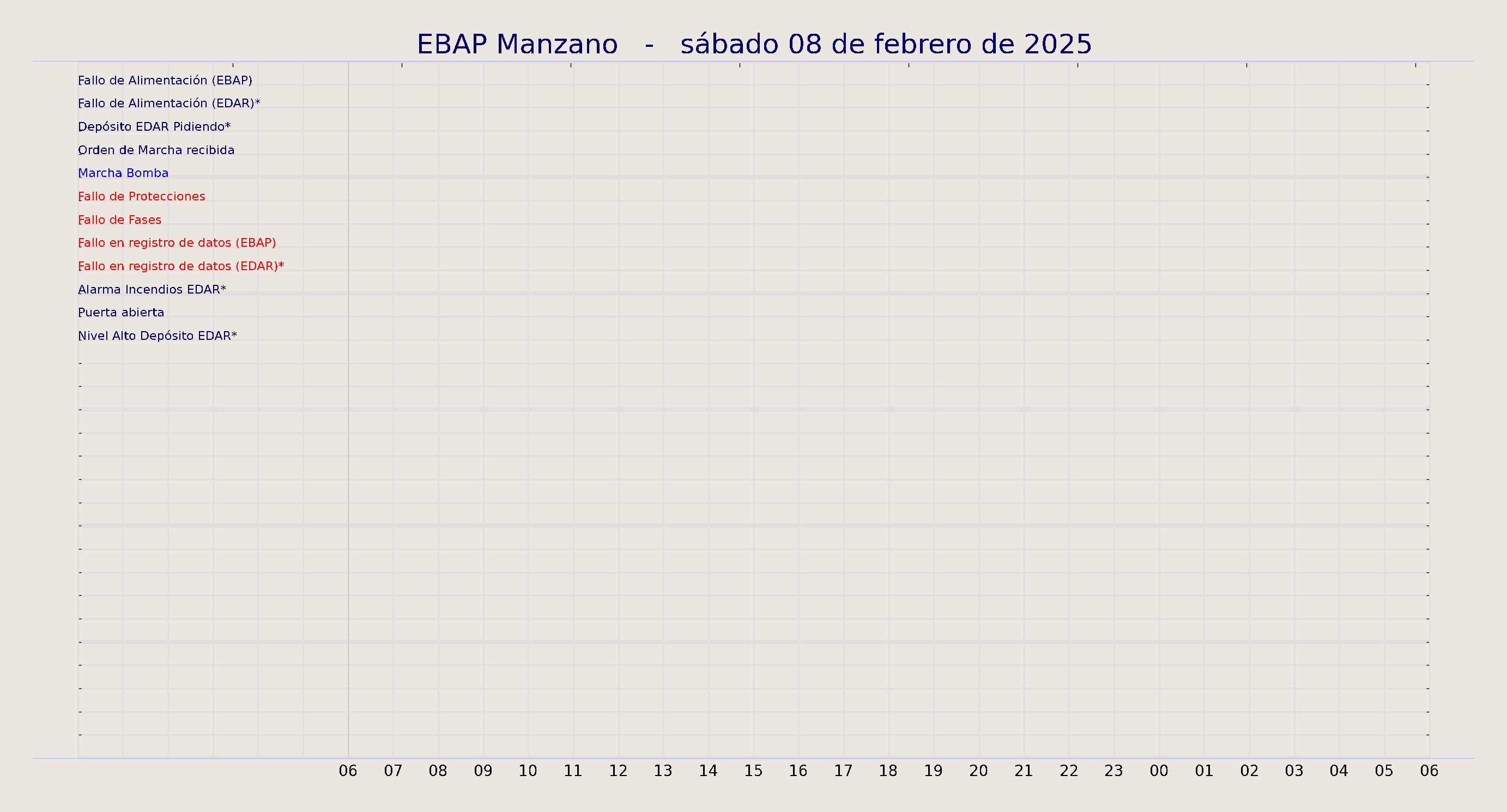 ../../imagenes/vid/2025/EBAP Manzano/2025-02-08 EBAP Manzano.png